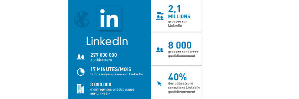 Nouveauté sur Linkedin : De nouveaux onglets de statistiques sur la page entreprise