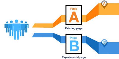 Optimiser son site avec les tests A/B