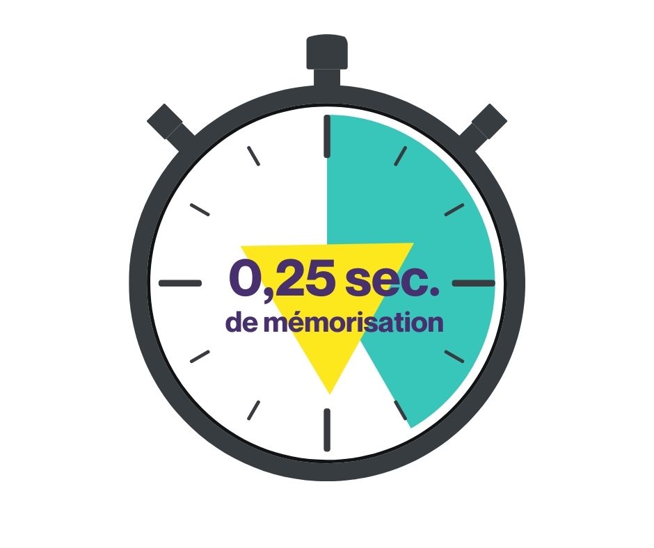 Comment créer des publicités Facebook et Instagram pour cellulaire? sur mobile.