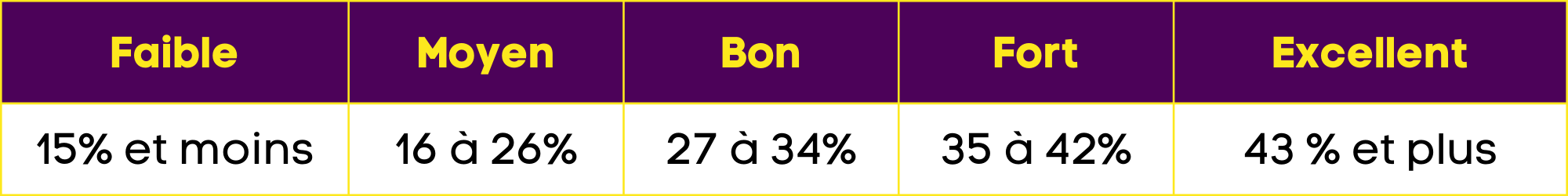 Taux d'ouverture infolettre